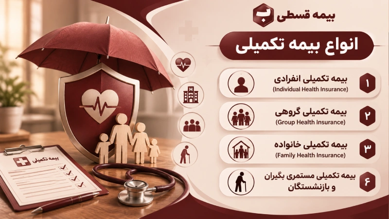 انواع بیمه تکمیلی