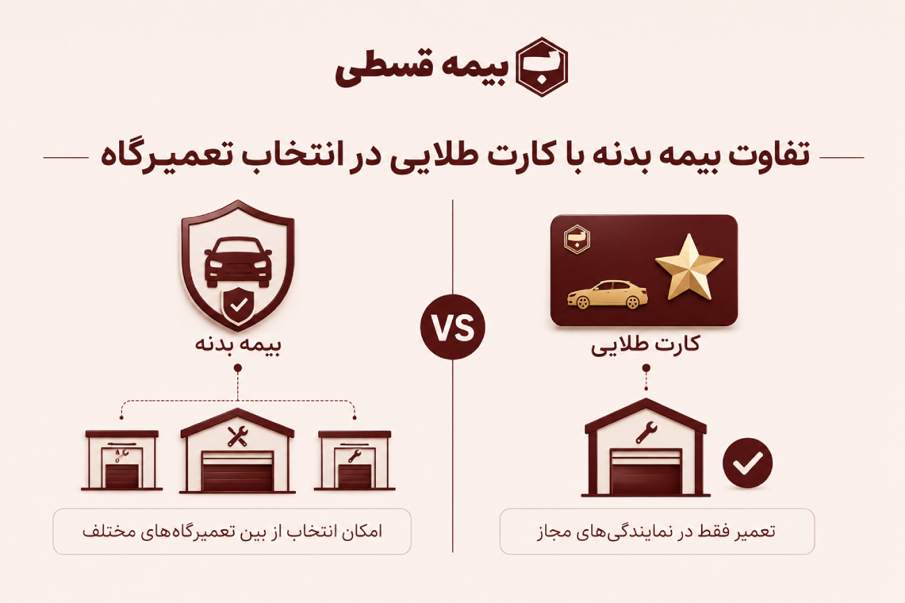 تفاوت بیمه بدنه با کارت طلایی در انتخاب تعمیرگاه