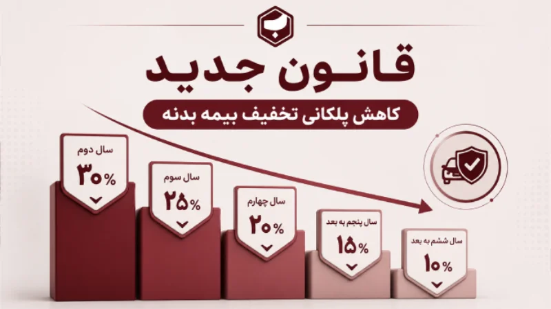 قانون جدید کاهش پلکانی تخفیف بیمه بدنه (ضربه‌گیر اقتصادی)