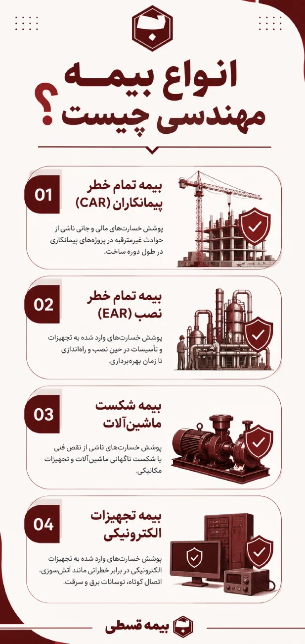 بیمه مهندسی چیست؟