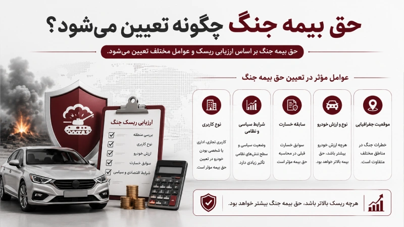 حق بیمه جنگ چگونه تعیین می شود؟
