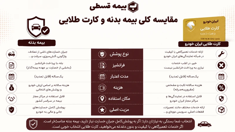 مقایسه کلی بیمه بدنه و کارت طلایی