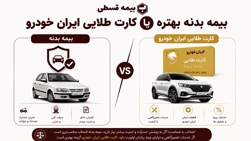 بیمه بدنه و کارت طلایی
