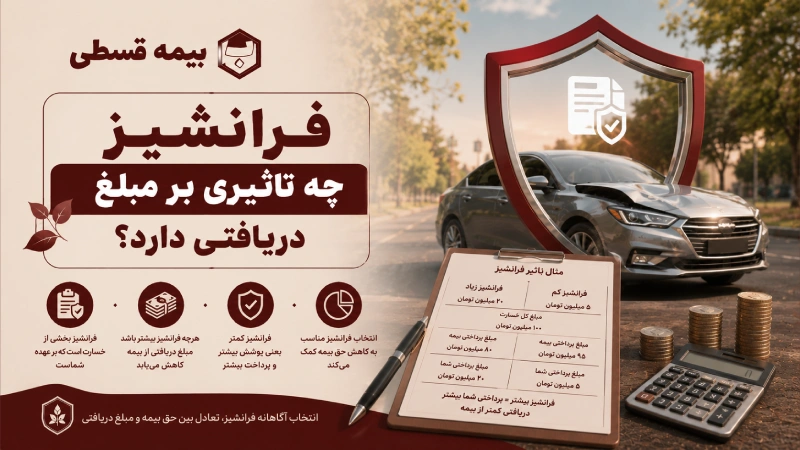 فرانشیز چه تاثیری بر مبلغ دریافتی دارد